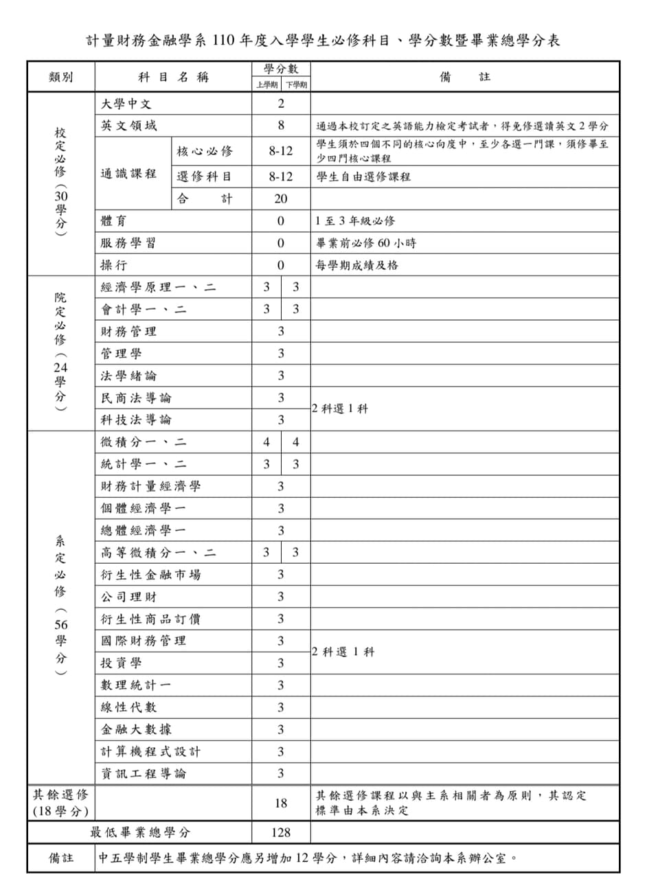 計量 金融 學 出路 (99) 사진