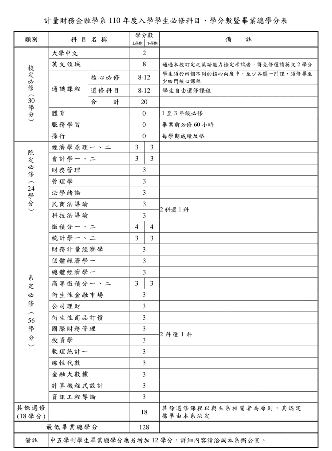 清大計財系學什麼- 升大學考試板| Dcard