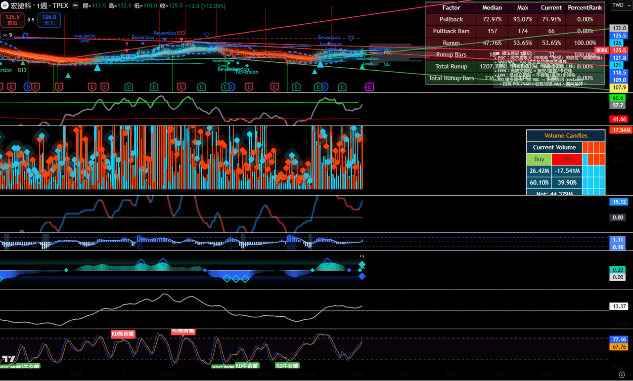 分享天使週報:2026年第5週投資大事件整理與重點持股分析-中興電/家登/碩禾/中光電/鈺邦/昕力資/宏捷科- 股票板|