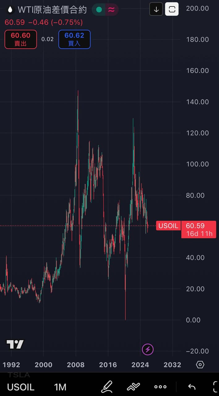 布 蘭 特 原油 期貨 結算 日 (99) 사진