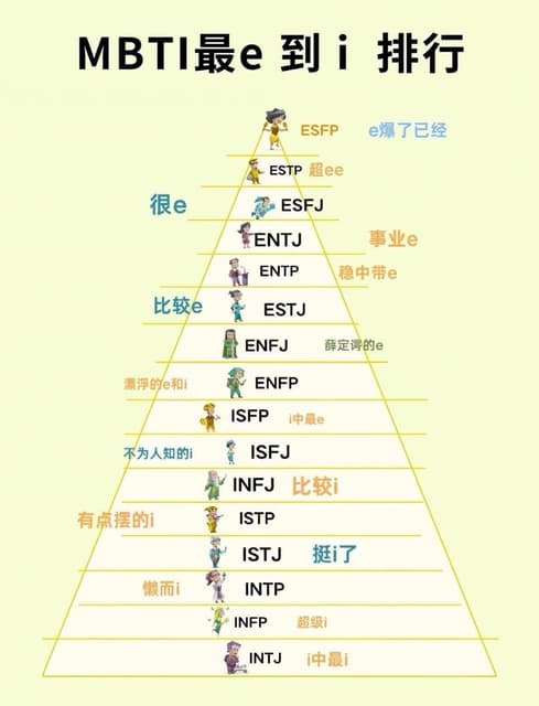 #心情 ISFP是最E的I人嗎? - ISFP板 | Dcard