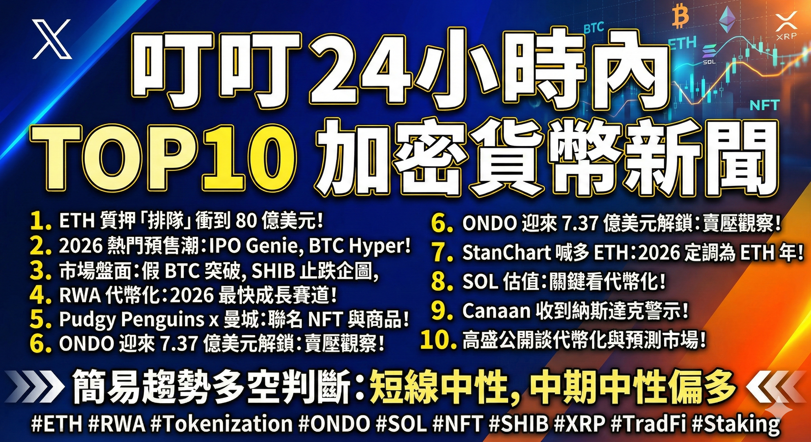 情報叮叮24小時內TOP10加密貨幣新聞- 區塊鏈板| Dcard