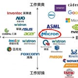 美光最新職缺在這邊