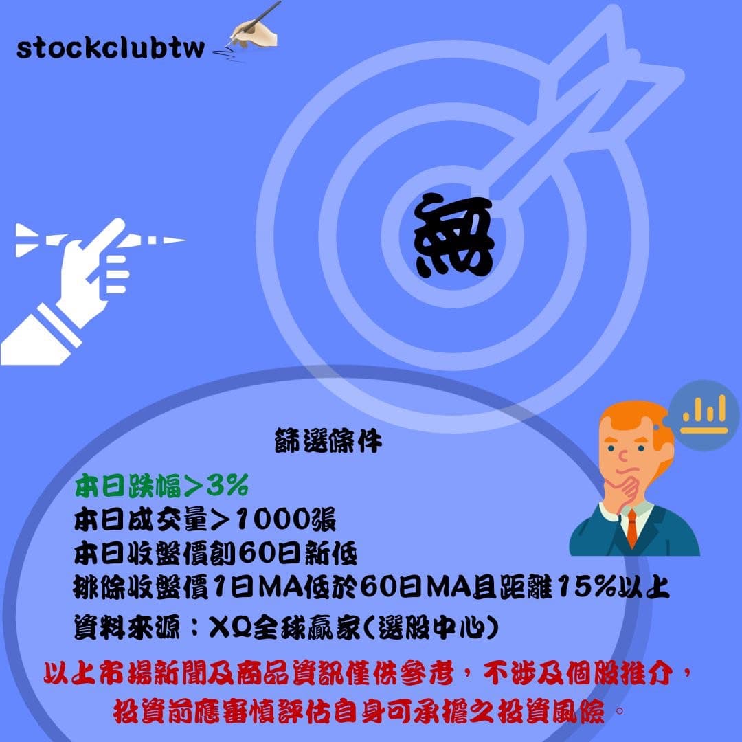 XQ全球贏家的最新討論 | Dcard