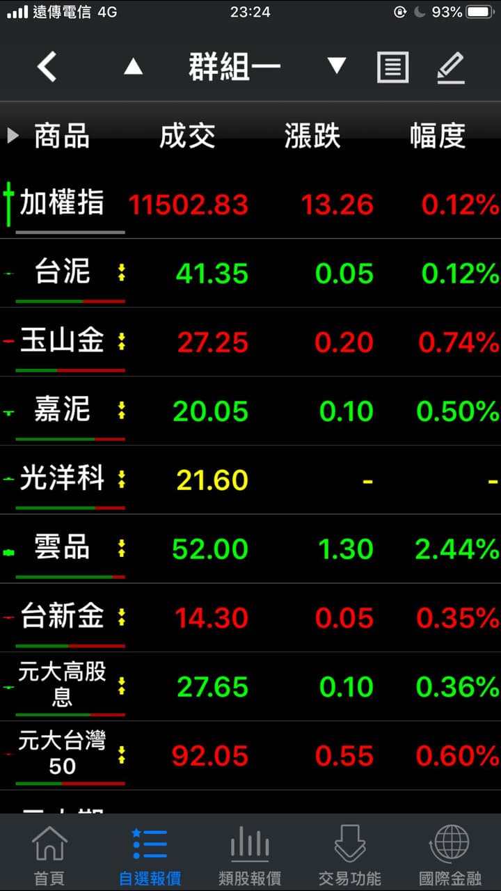 給剛出社會或者念大學中的你- 理財板| Dcard