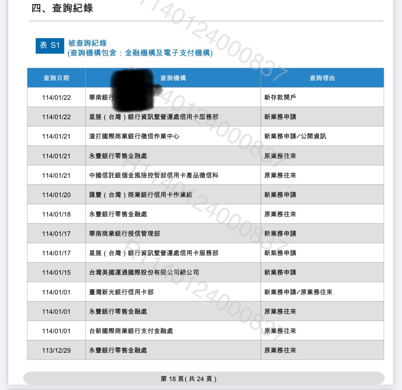 渣打信貸客服的相關討論與真實心得｜Dcard