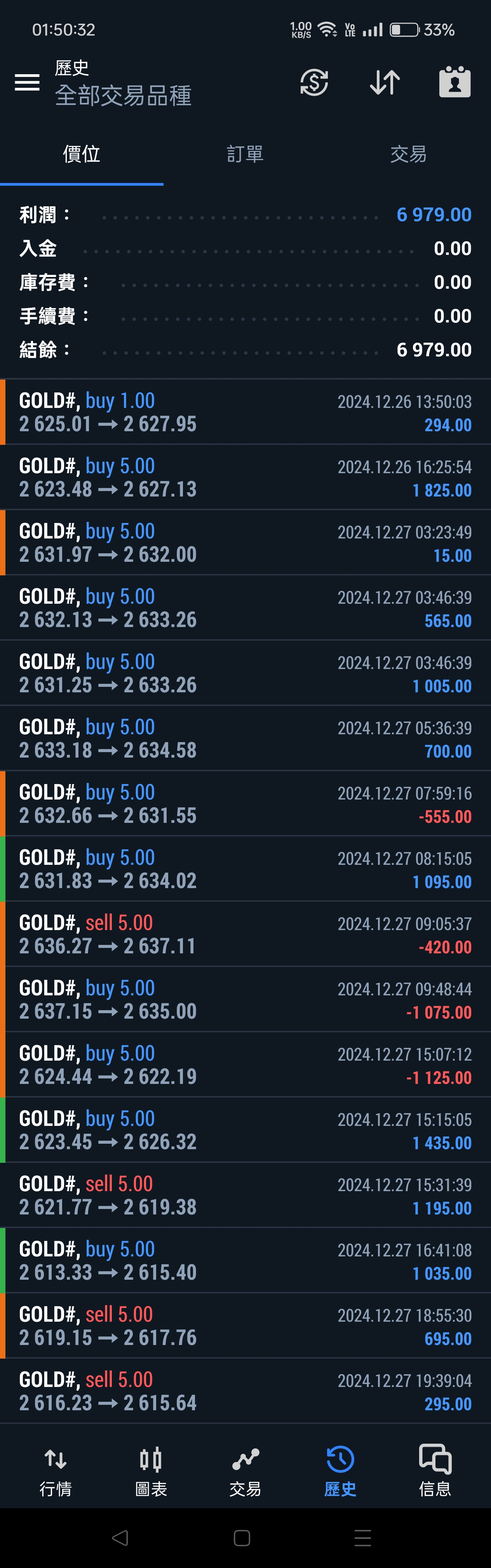 15秒級別XAUUSD交易實戰：簡單3指標創造3090%獲利」 - D (@daranwu) | Dcard