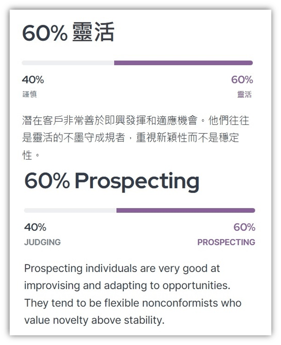 MBTI人格類型量表分析 - MBTI板 | Dcard