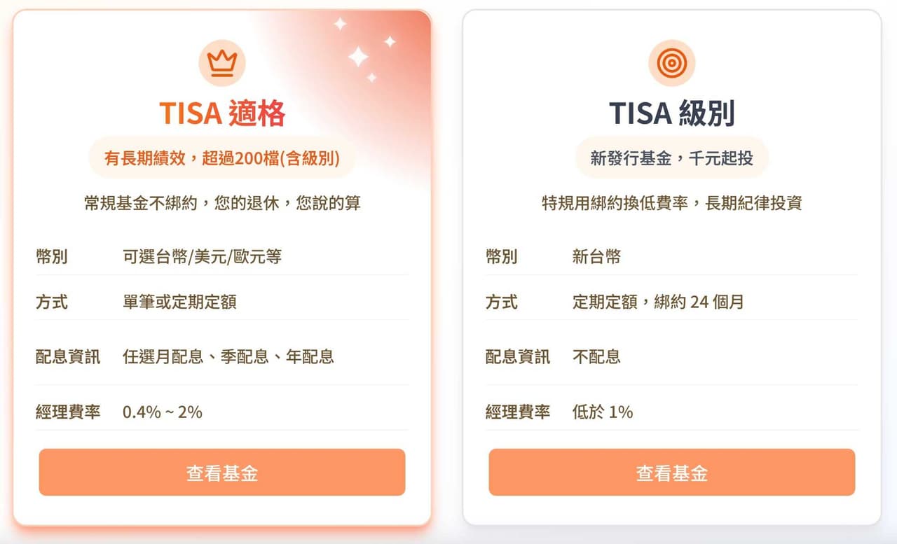 討論TISA 基金去哪裡買最划算？基富通/鉅亨/好好比較- 理財板| Dcard