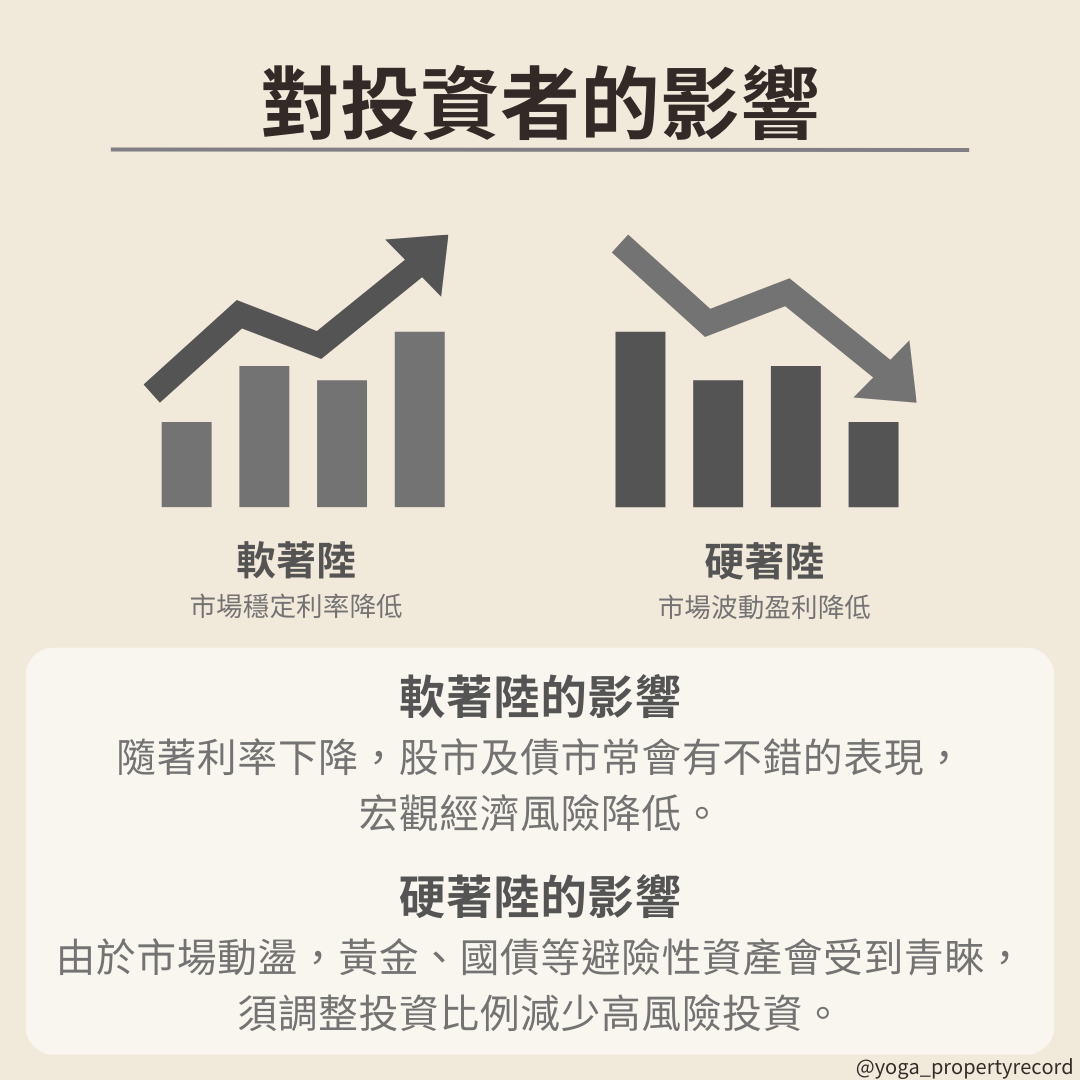 軟著陸和硬著陸的經濟意義及其影響- 理財板| Dcard