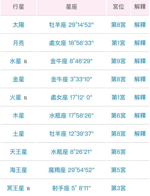 も想像するペナルティ水星牡羊座性格 Nekocafe76 Jp