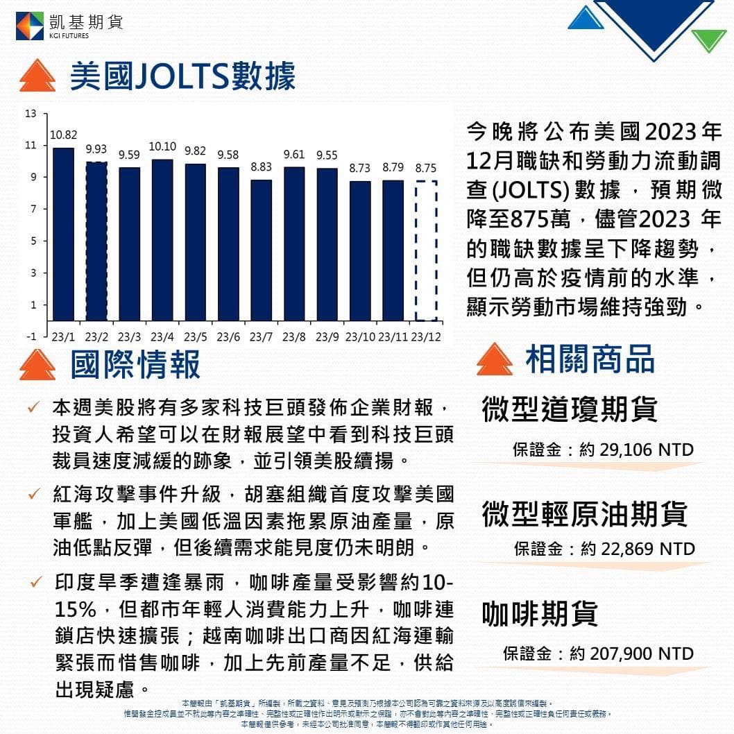 晚間情報｜盤後資訊- 理財板| Dcard