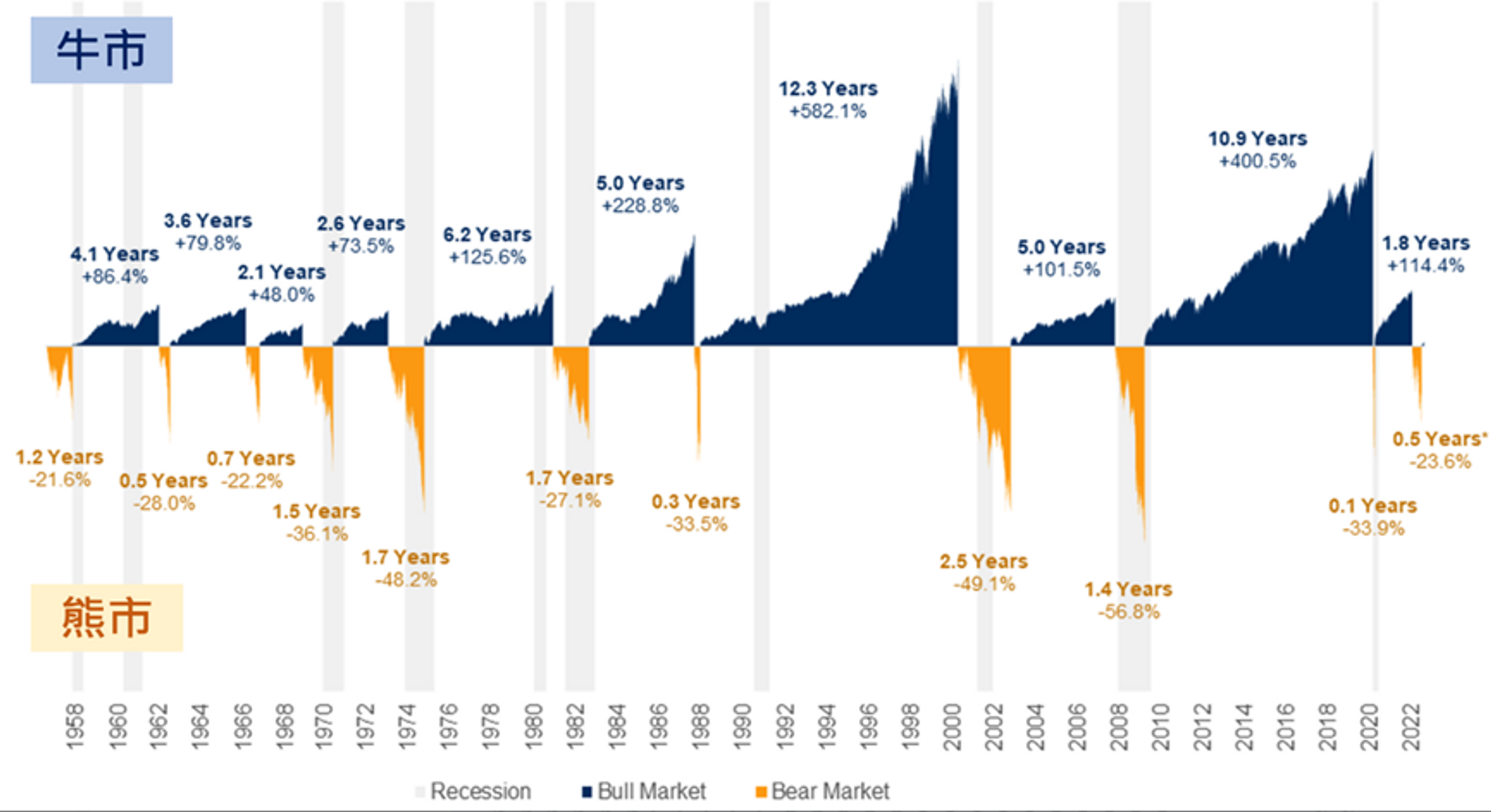 股市下跌不要做的六件事- 理財板| Dcard