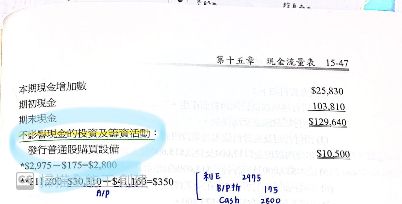 請益現金流量表要把附註揭露寫出來嗎？ - 會計板| Dcard