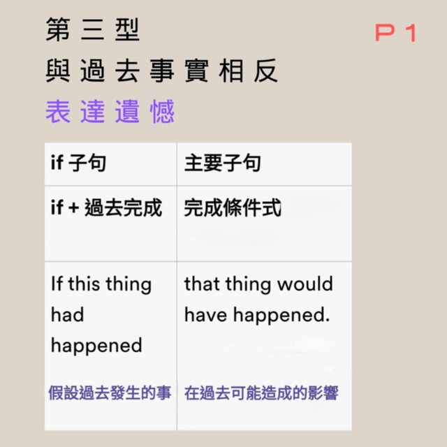 If 條件句 完整講解 - rossiielts (@rossilee) | Dcard