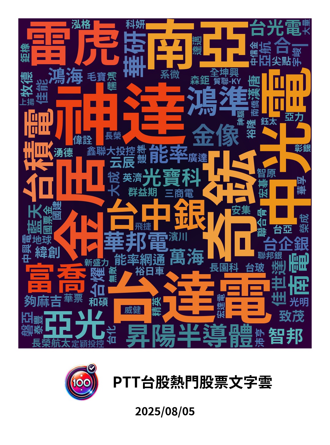 分享【亂噴巡禮】京元電一秒鎖、神達破百、金項鍊領軍！今天到底在噴三小？ - 股票板| Dcard