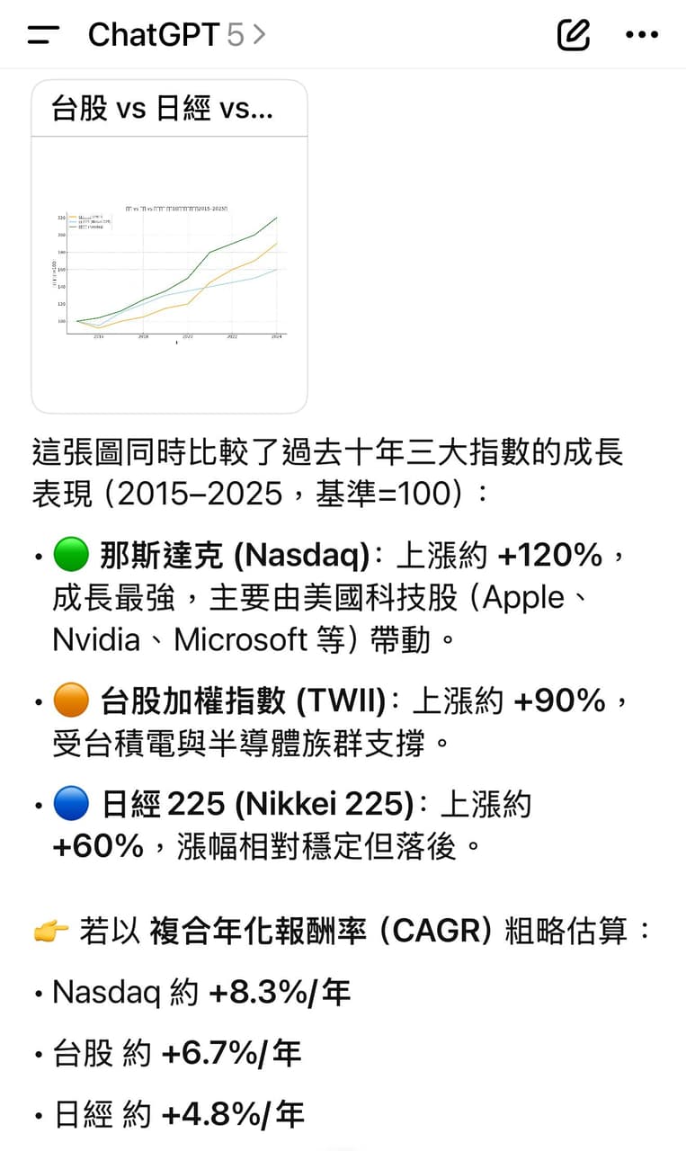 小賭怡情、大賭傷身！ - 理財板| Dcard