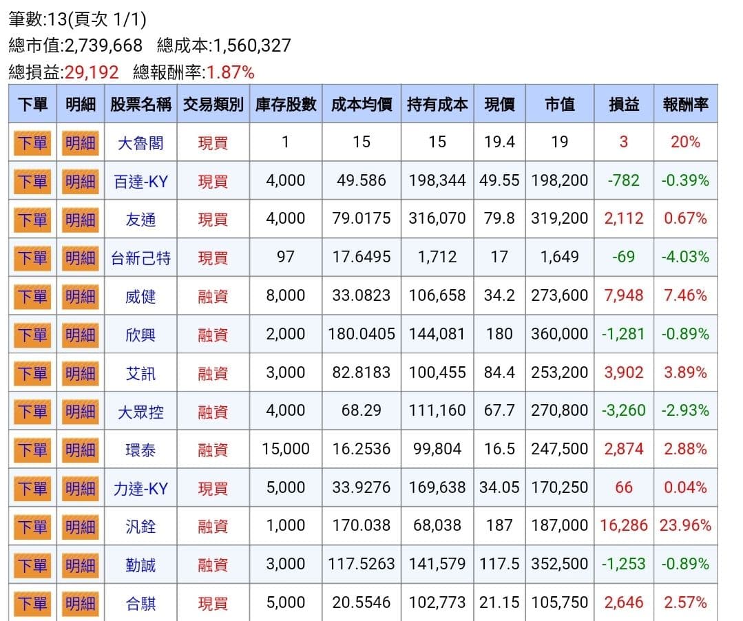 分享#分享持股分享2023/6/13 (哭阿...大賠啦...)(更新全版對帳單) - 股票板| Dcard