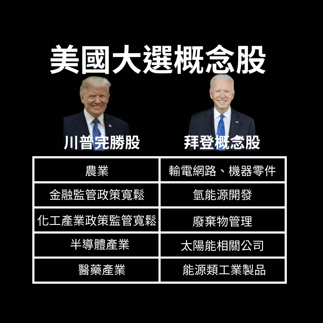 買美股的各位押川普還拜登？ - 理財板| Dcard
