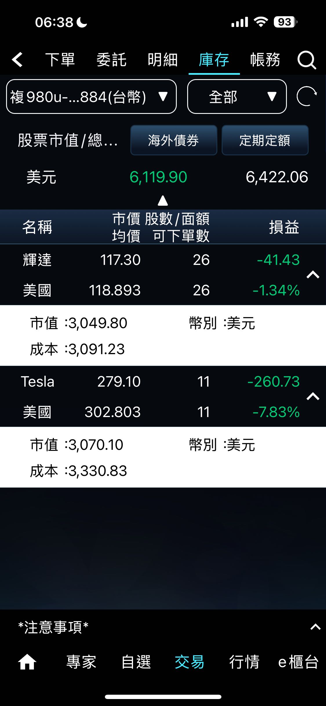 美股大屠殺💥 你是加碼派還是觀望派？ - 美股板| Dcard