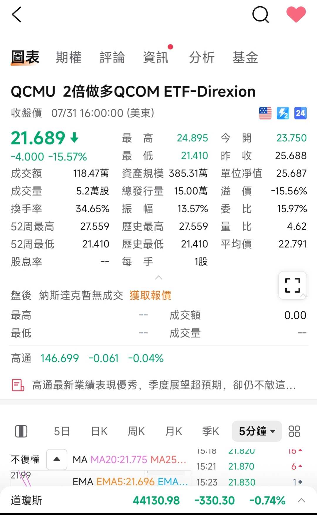 UNH聯合健康取暖- 美股板| Dcard