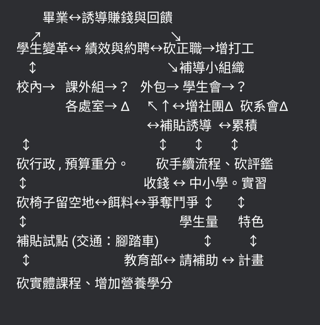 經常門與資本門- 長榮大學板| Dcard