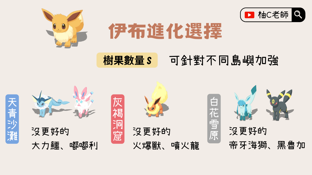 藍色圓圈問題- 寶可夢板| Dcard