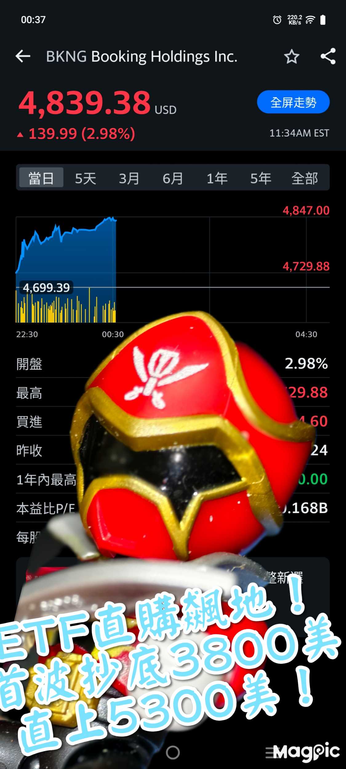 ETF不知道買哪支- 理財板| Dcard