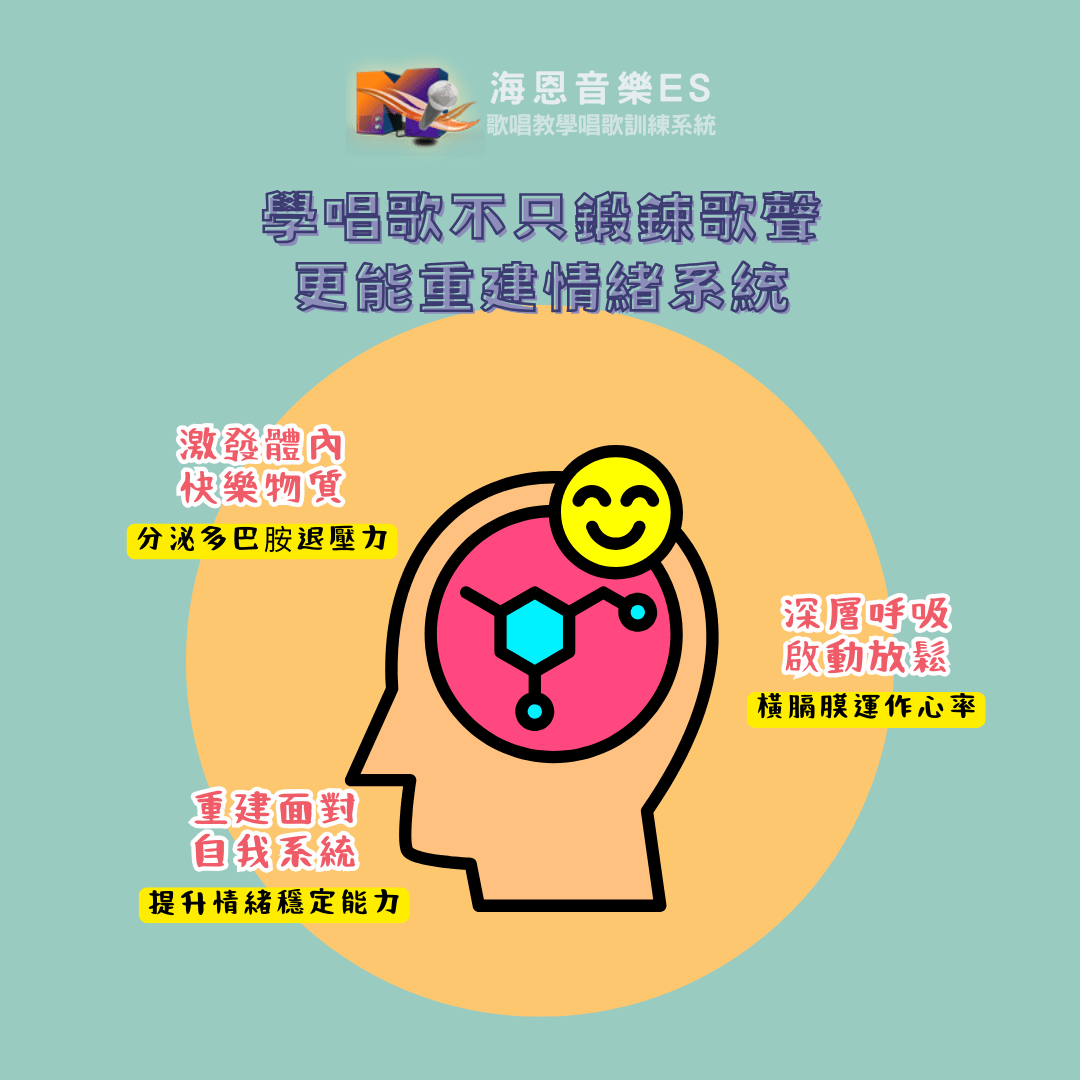 科普歌唱教學來解答｜唱歌的情緒價值：為什麼學唱歌，會讓人真正變強？ - 海恩音樂(@hyanmw) | Dcard