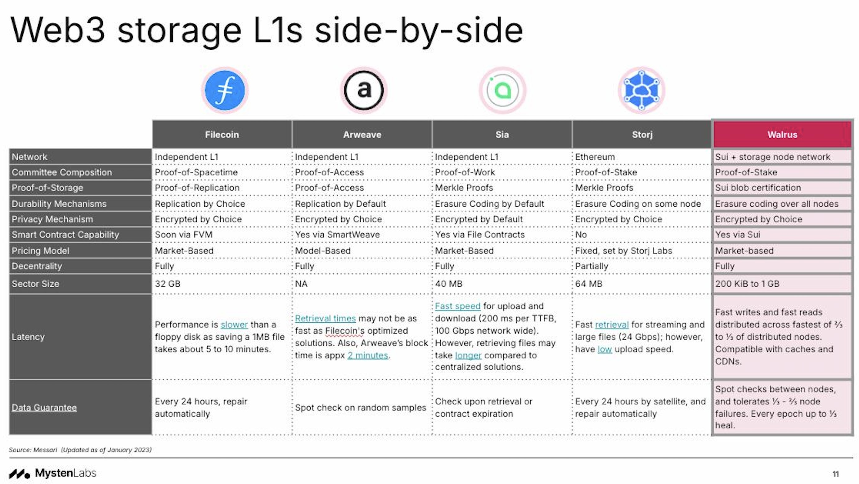 活動Sui Walrus Haulout Hackathon & Workshop(Free) - 軟體工程師板| Dcard