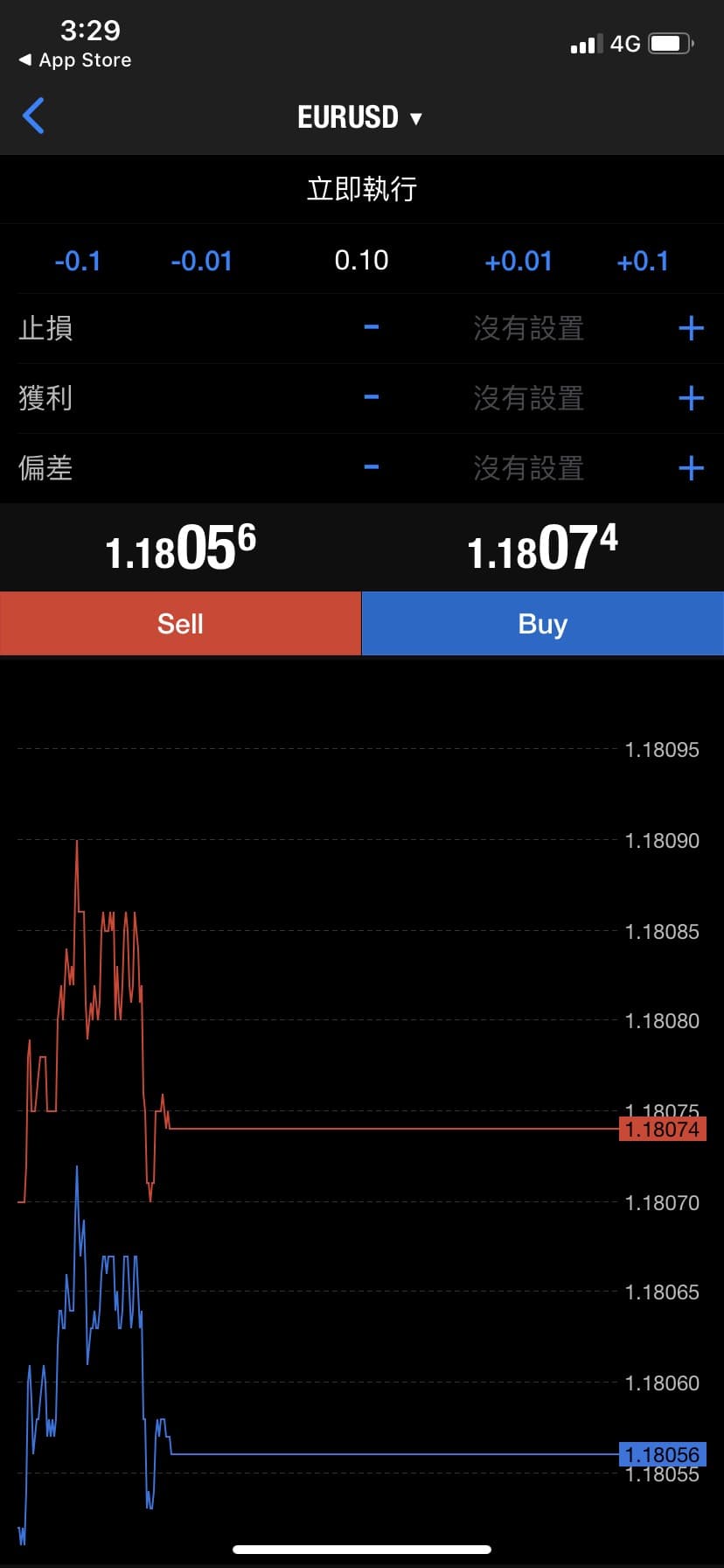 跟股票相比，投資「外匯保證金」好嗎？ - 理財板| Dcard