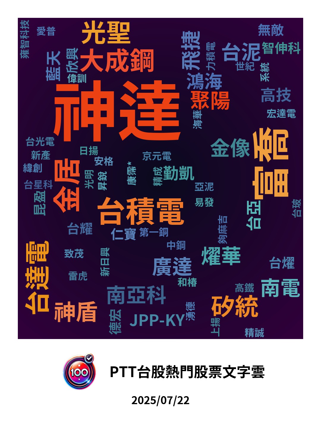 分享金居真的GG 了嗎？金居大逃殺、阿姨狂搖、康霈直接妖起來- 股票板| Dcard