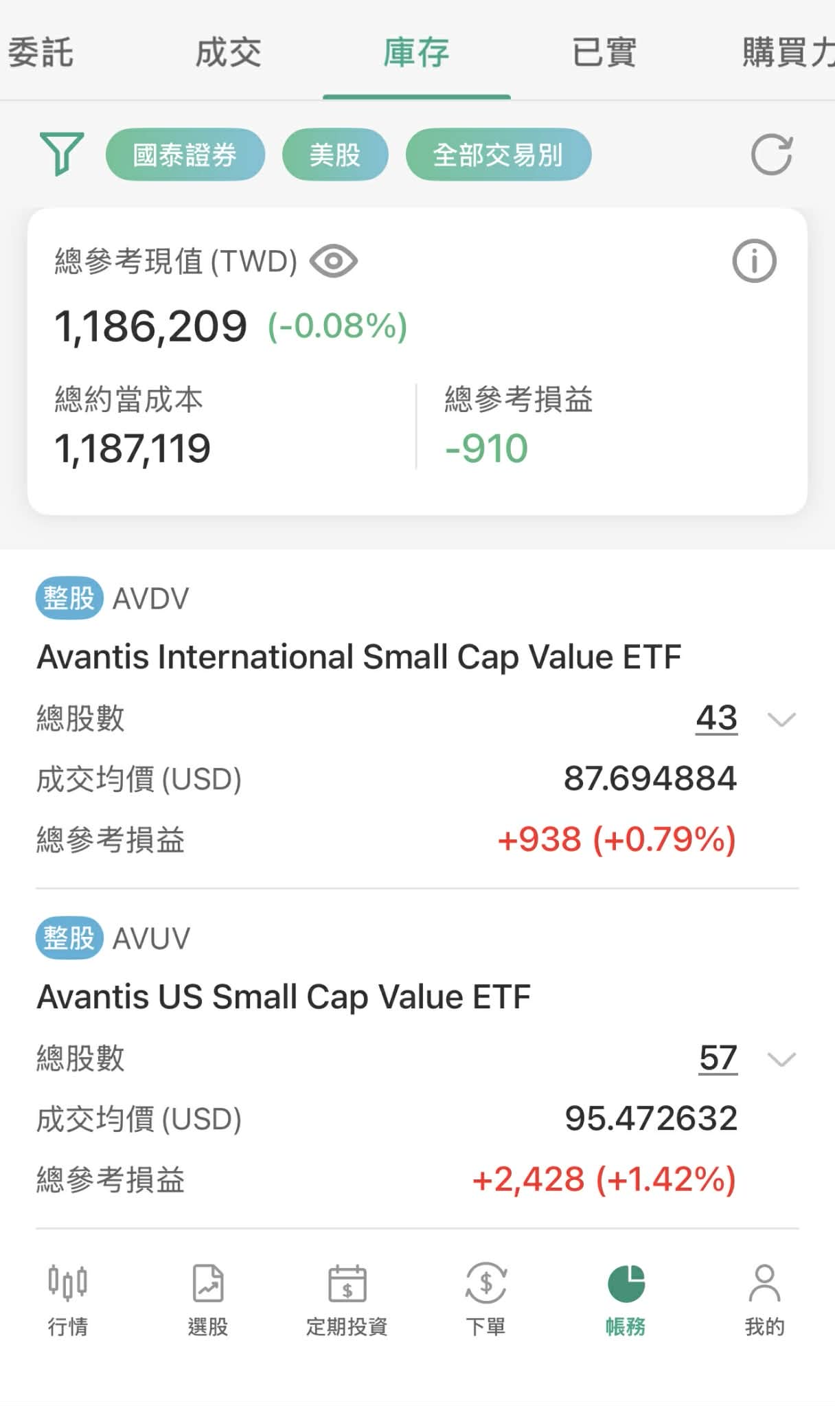 00713 再質押領股息是最穩最舒服的吧- 理財板| Dcard