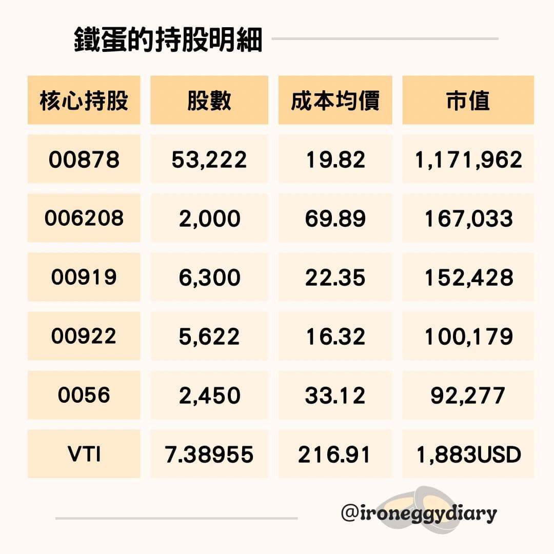 除息日後買進的相關討論與真實心得｜Dcard