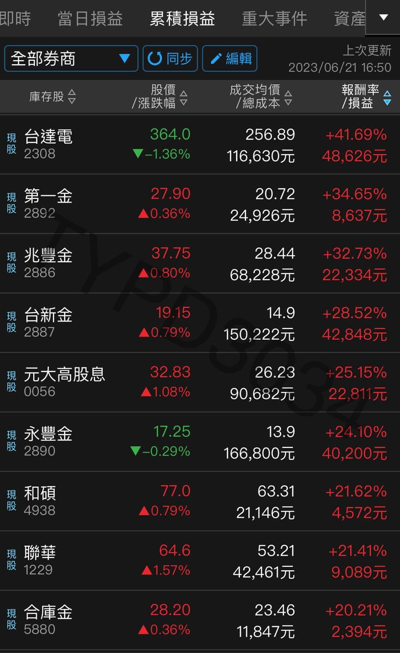 永豐金質押的相關討論與真實心得｜Dcard