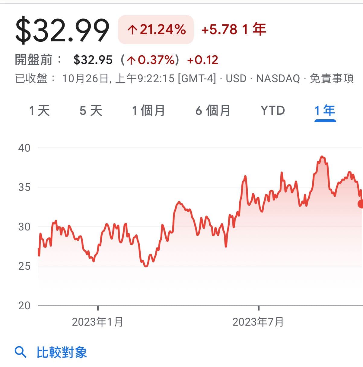 標的Intel All in !!! - 股票板| Dcard