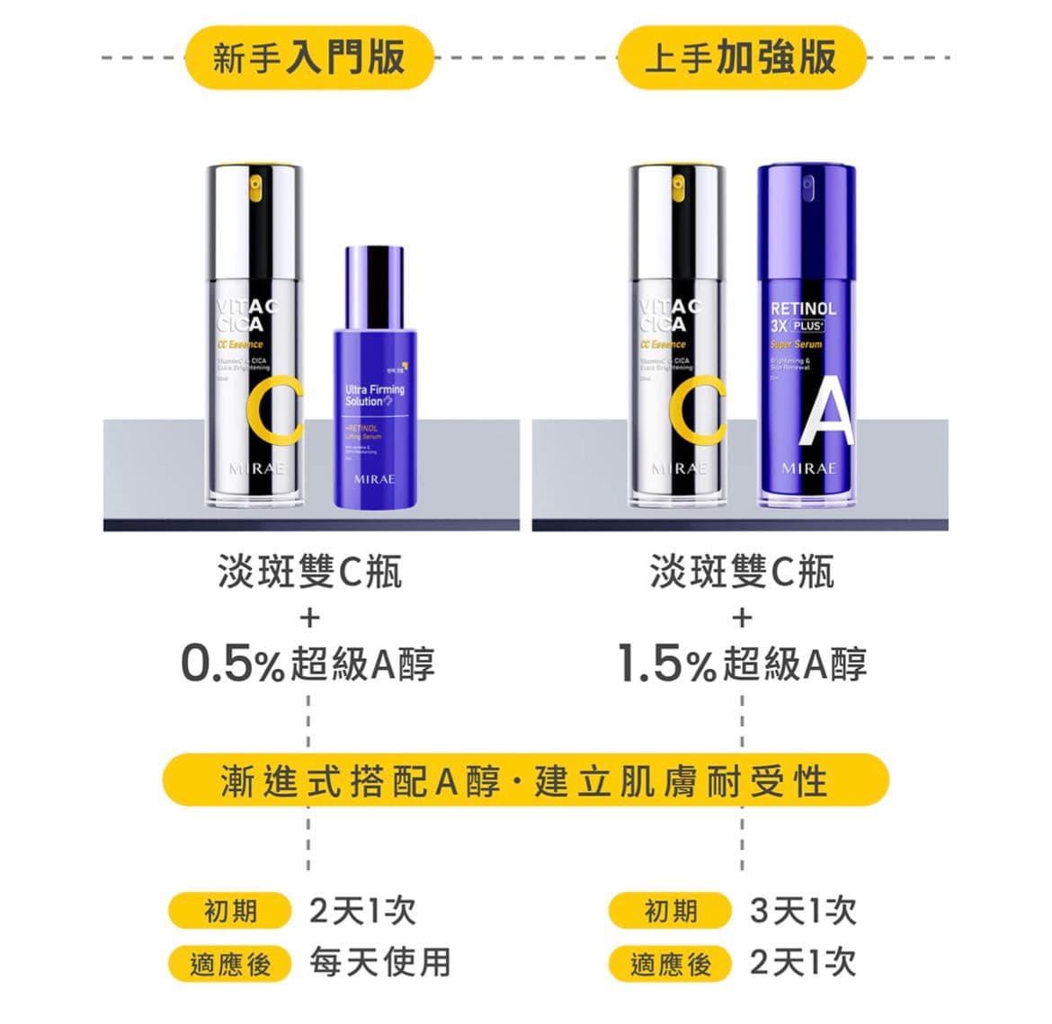 MIRAE 未來美 早C晚A進階保養組合推薦 - 古來福空間 (@good_life_space) | Dcard