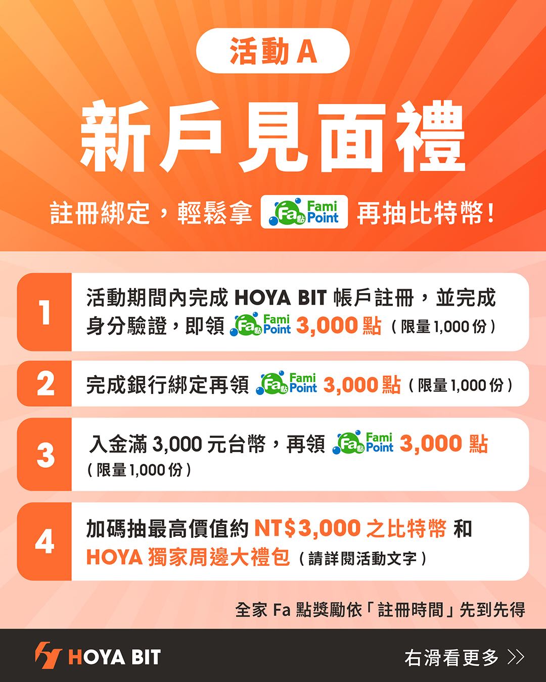 10/28｜台灣交易所也有空投？｜全家點數＋6U 真U一次拿！HOYA BIT 三週年活動懶人包來了🔥 - Ann (@ins_83can) |  Dcard