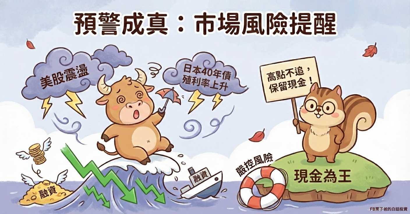 預警成真：昨晚的國際震盪，是給多頭最真實的風險提醒】 - 理財板| Dcard
