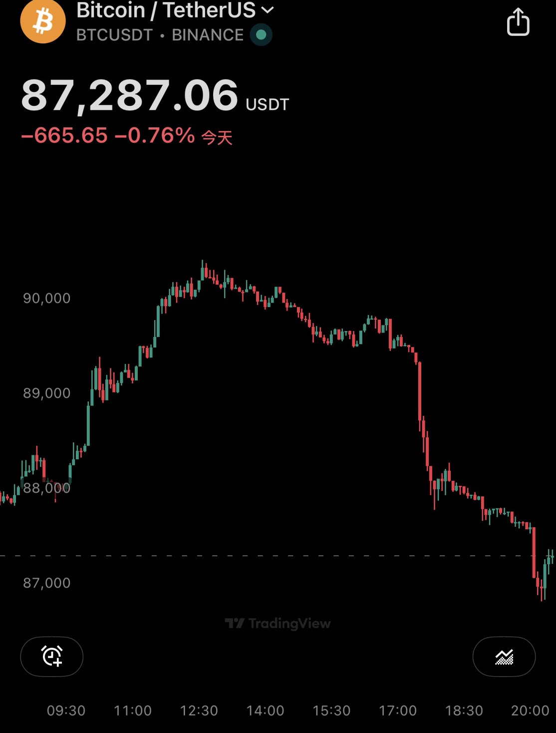 分享12/29盤後：群創漲停鎖死！傳奪下SpaceX 訂單？地震＋軍演照樣創新高！ - 股票板| Dcard