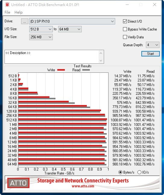 megapx