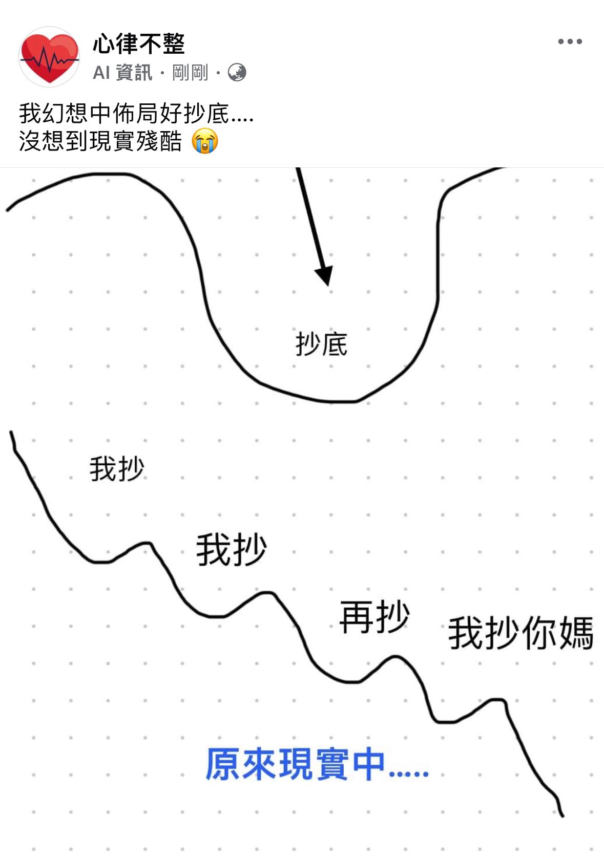 抄底 台股抄底了嗎？ - 金融板| Dcard