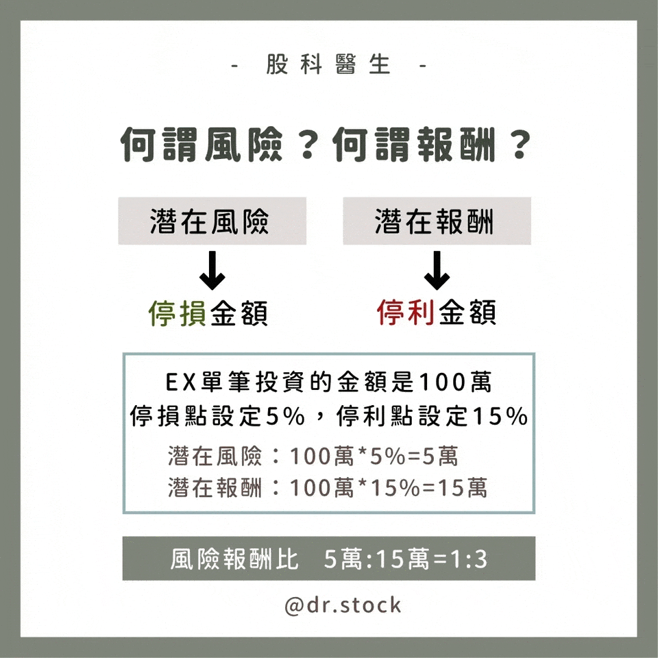股市獲利關鍵：風險報酬比，3步驟設定你的獲利密碼- Dr. Stock (@dr.stock) | Dcard