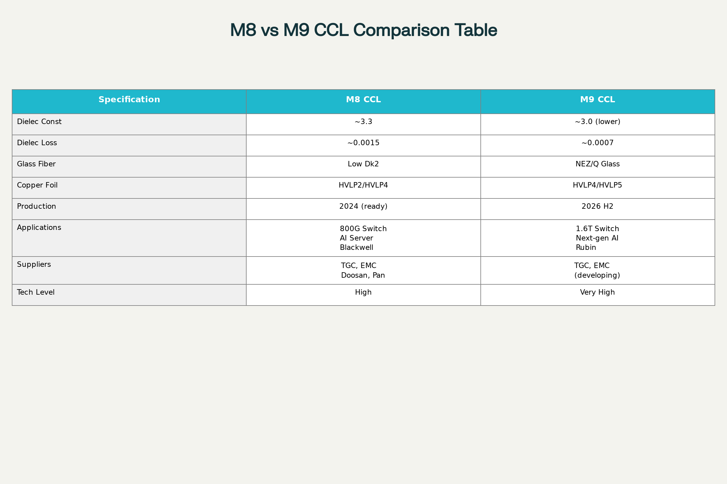 標的台股CCL三本柱:台光電/台燿/聯茂高階CCL登頂之戰- 股票板| Dcard