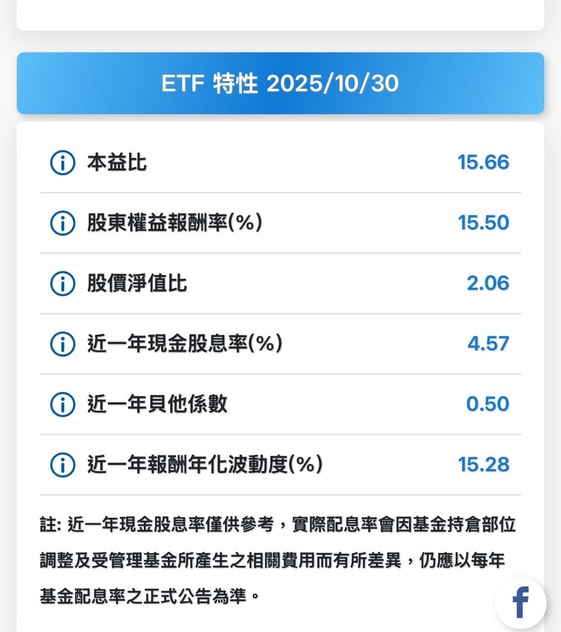 00713 再質押領股息是最穩最舒服的吧- 理財板| Dcard