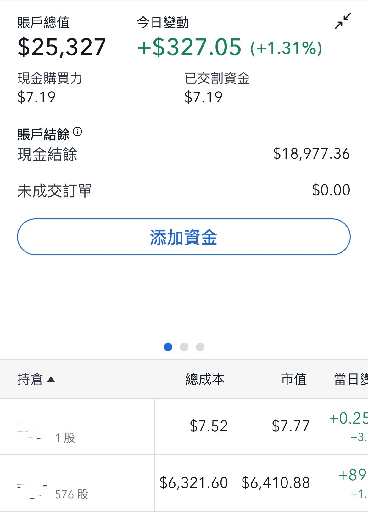 小白請教Firstrade當沖規則及名詞非常感謝🙏 - 美股板| Dcard