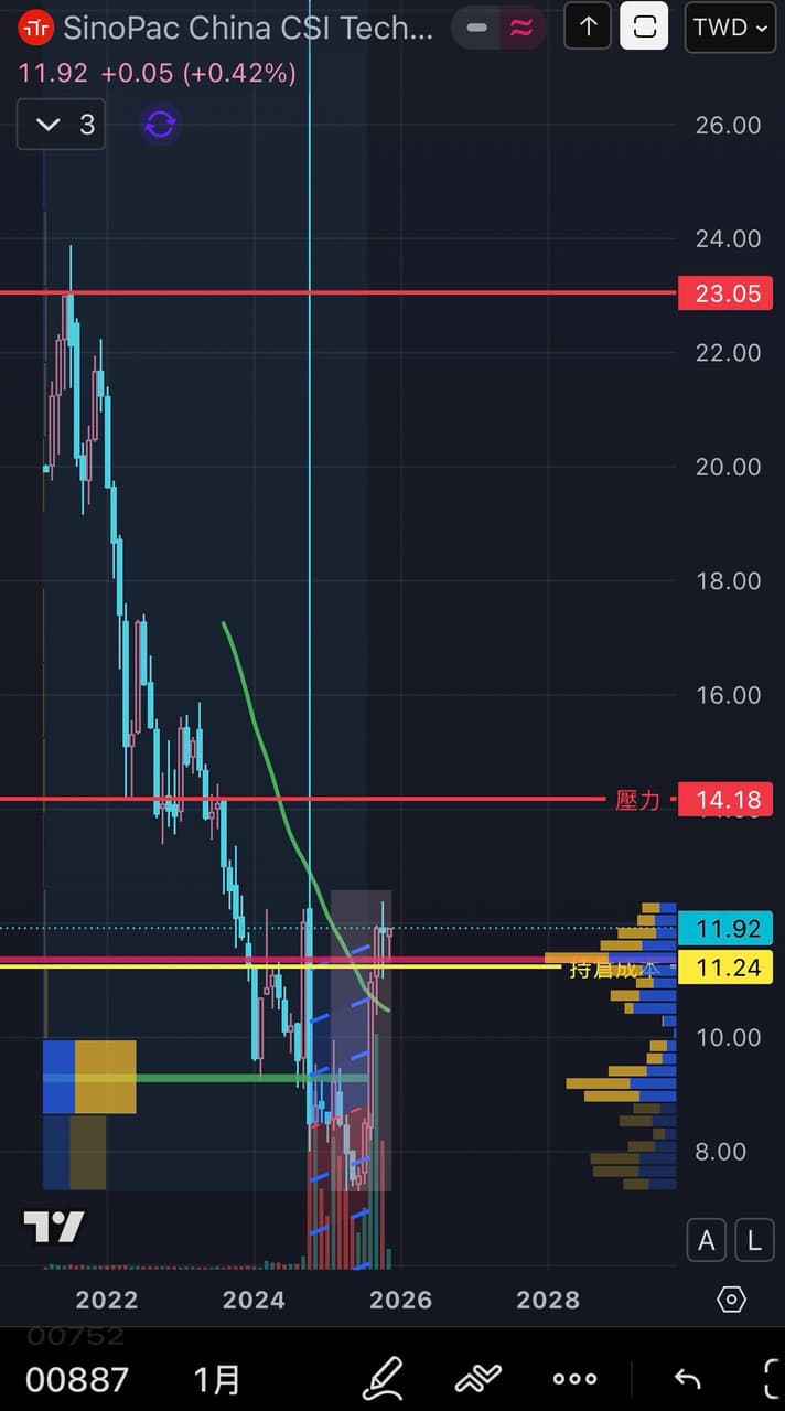 債券質押的精選文章與討論｜Dcard