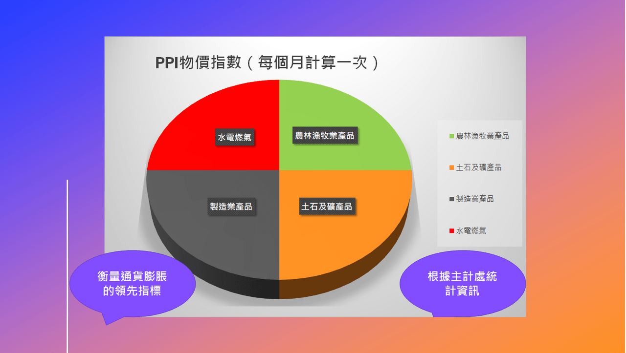 PPI是甚麼?對於企業本身有什麼影響?! - 理財板| Dcard