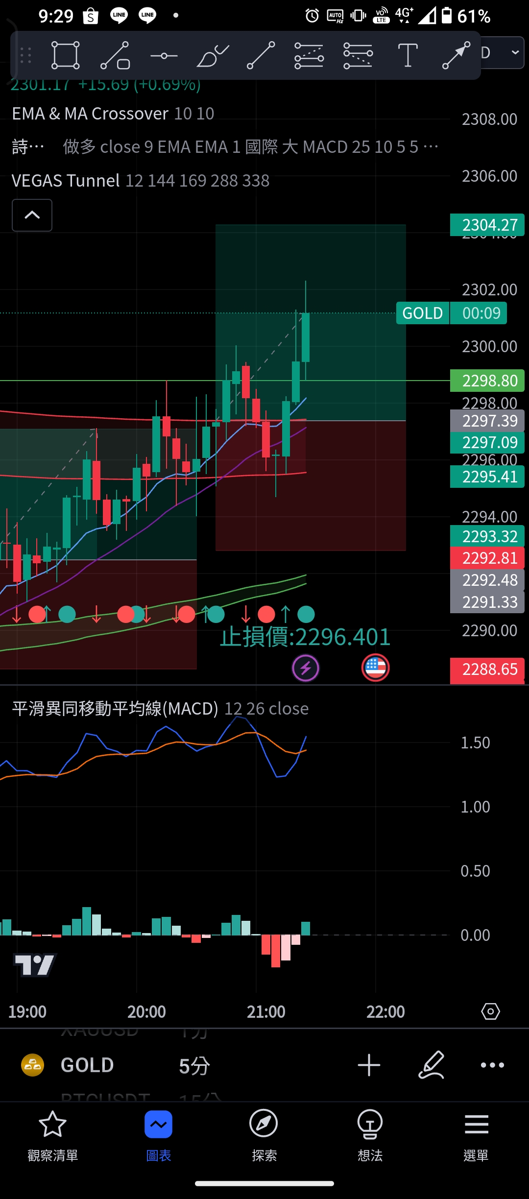 請益為什麼那麼多人都說技術分析沒用？ - 股票板| Dcard