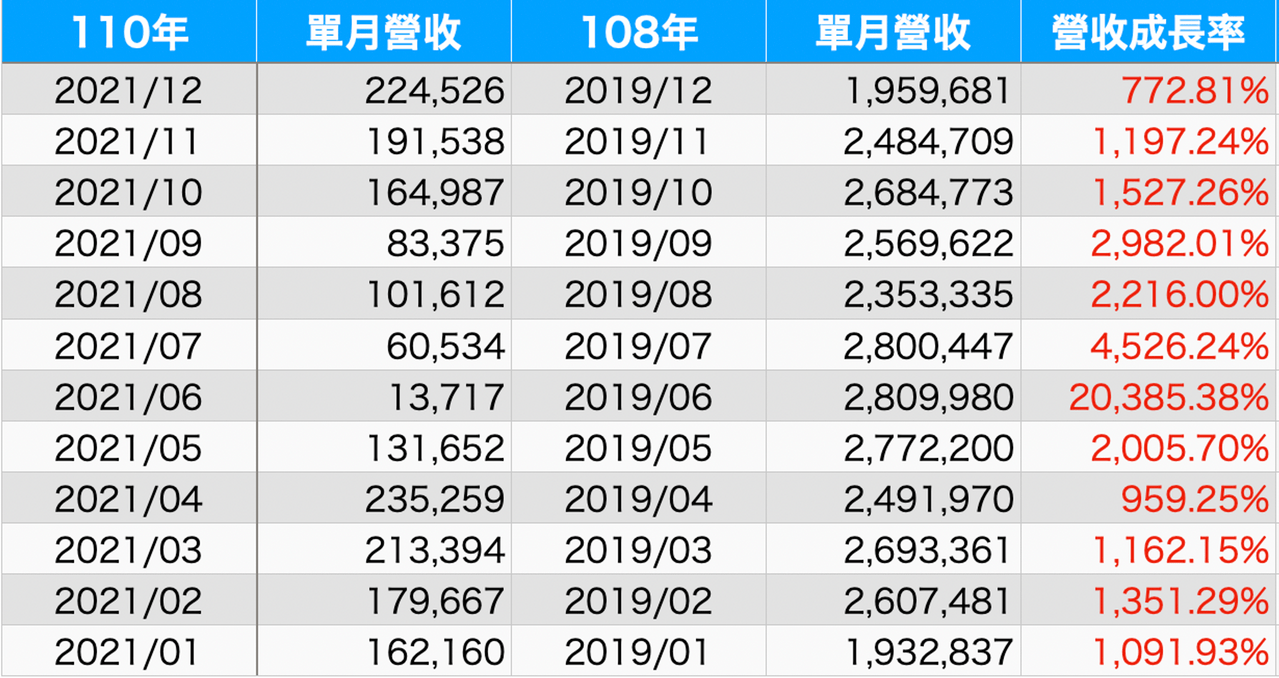 五個步驟算出目標價，判斷何時出場- 理財板| Dcard